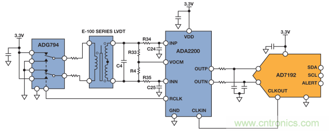 ADI教你如何面對(duì)傳感器信號(hào)調(diào)理的各種挑戰(zhàn)！