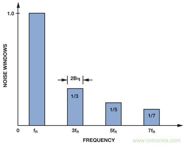 ADI教你如何面對(duì)傳感器信號(hào)調(diào)理的各種挑戰(zhàn)！