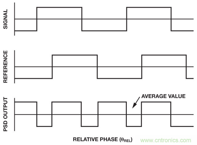 ADI教你如何面對(duì)傳感器信號(hào)調(diào)理的各種挑戰(zhàn)！