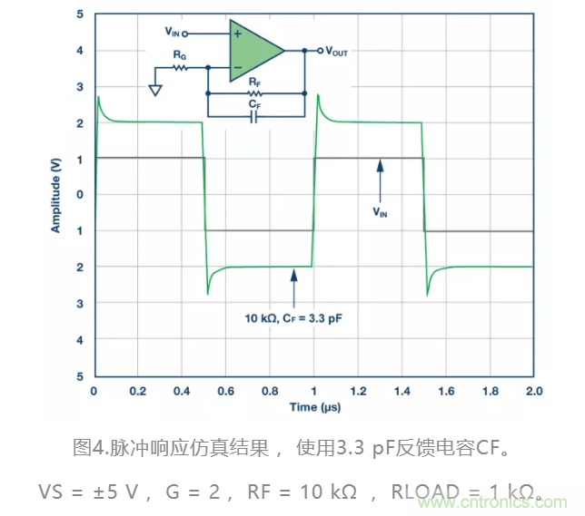 選對反饋電阻，可保證放大器的穩(wěn)定性