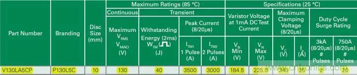一文帶你認(rèn)識(shí)全類型&ldquo;電阻&rdquo;！