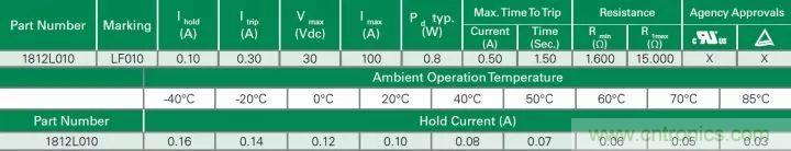 一文帶你認(rèn)識(shí)全類型&ldquo;電阻&rdquo;！