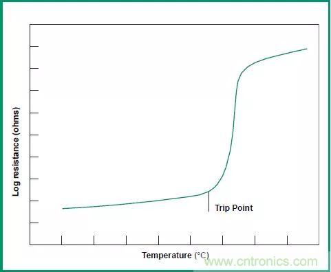 一文帶你認(rèn)識(shí)全類型&ldquo;電阻&rdquo;！
