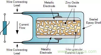 一文帶你認(rèn)識(shí)全類型&ldquo;電阻&rdquo;！