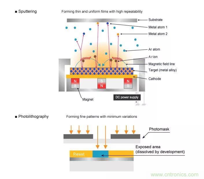 一文帶你認(rèn)識(shí)全類型&ldquo;電阻&rdquo;！