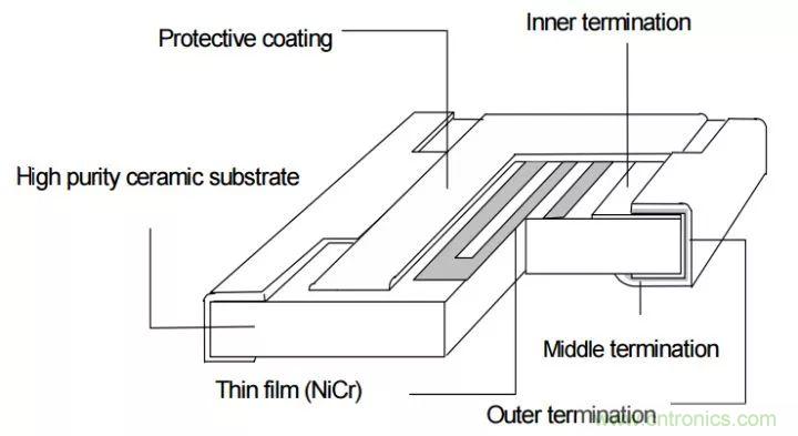 一文帶你認(rèn)識(shí)全類型&ldquo;電阻&rdquo;！