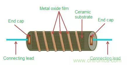 一文帶你認(rèn)識(shí)全類型&ldquo;電阻&rdquo;！