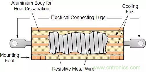 一文帶你認(rèn)識(shí)全類型&ldquo;電阻&rdquo;！