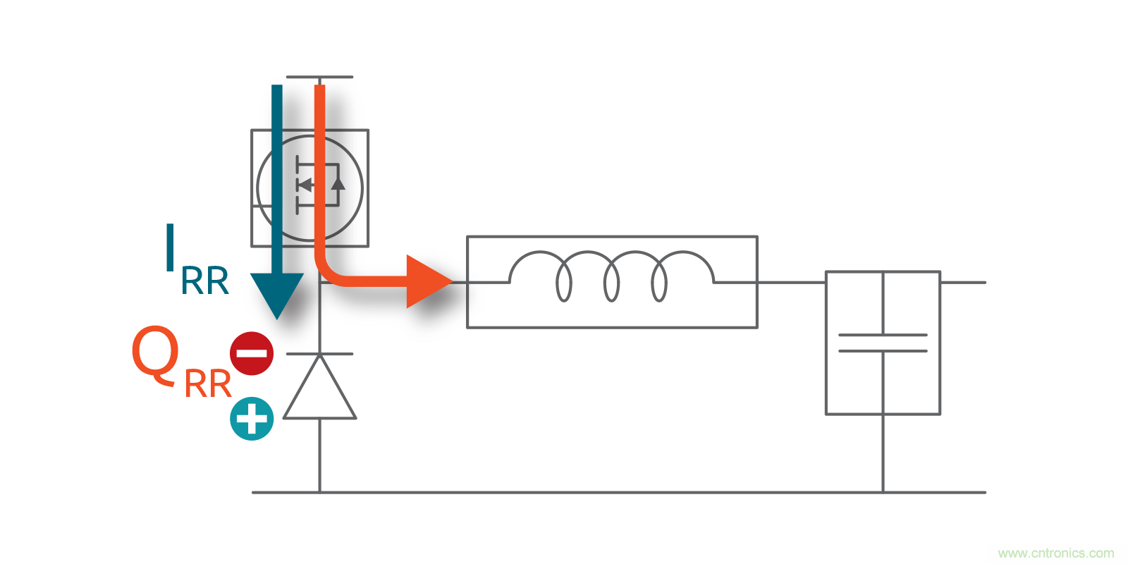 MOSFET Qrr&mdash;在追求能效時(shí)，忽視這一參數(shù)是危險(xiǎn)的