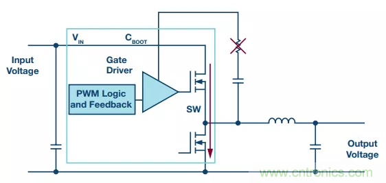 開關(guān)轉(zhuǎn)換時，最大效率與最小電磁干擾如何&ldquo;兼得&rdquo;？