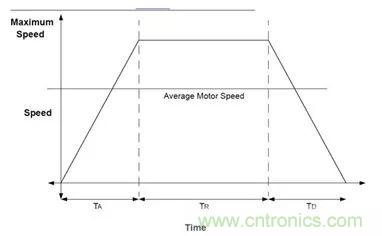 無刷直流電機：原理、優(yōu)勢、應用！