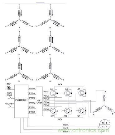 無刷直流電機：原理、優(yōu)勢、應用！