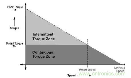 無刷直流電機：原理、優(yōu)勢、應用！