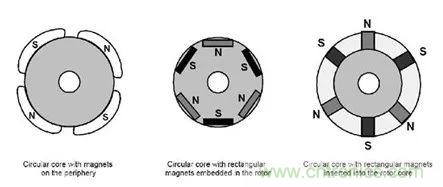 無刷直流電機：原理、優(yōu)勢、應用！