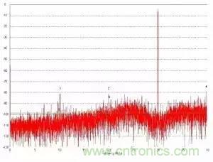模數(shù)轉(zhuǎn)換器如何選擇？這些指標的影響一定要get！