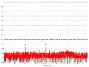 模數(shù)轉(zhuǎn)換器如何選擇？這些指標的影響一定要get！