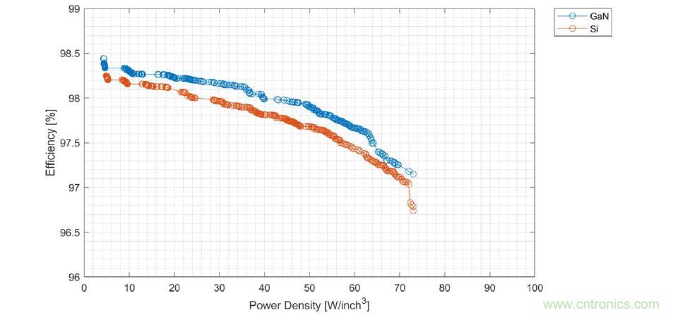 數(shù)據(jù)中心和通信機房，需要這樣的功率器件&hellip;&hellip;