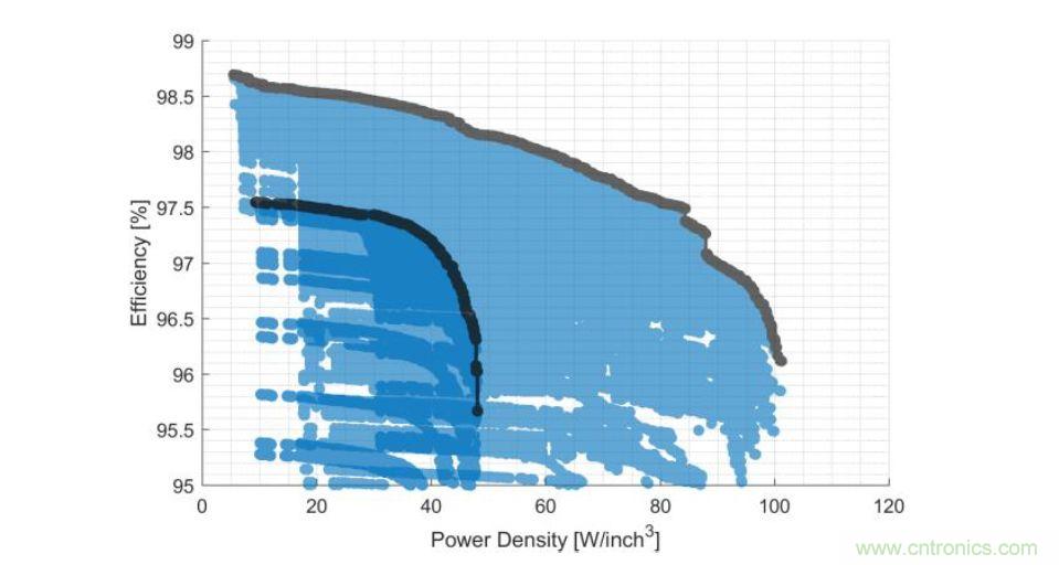 數(shù)據(jù)中心和通信機房，需要這樣的功率器件&hellip;&hellip;
