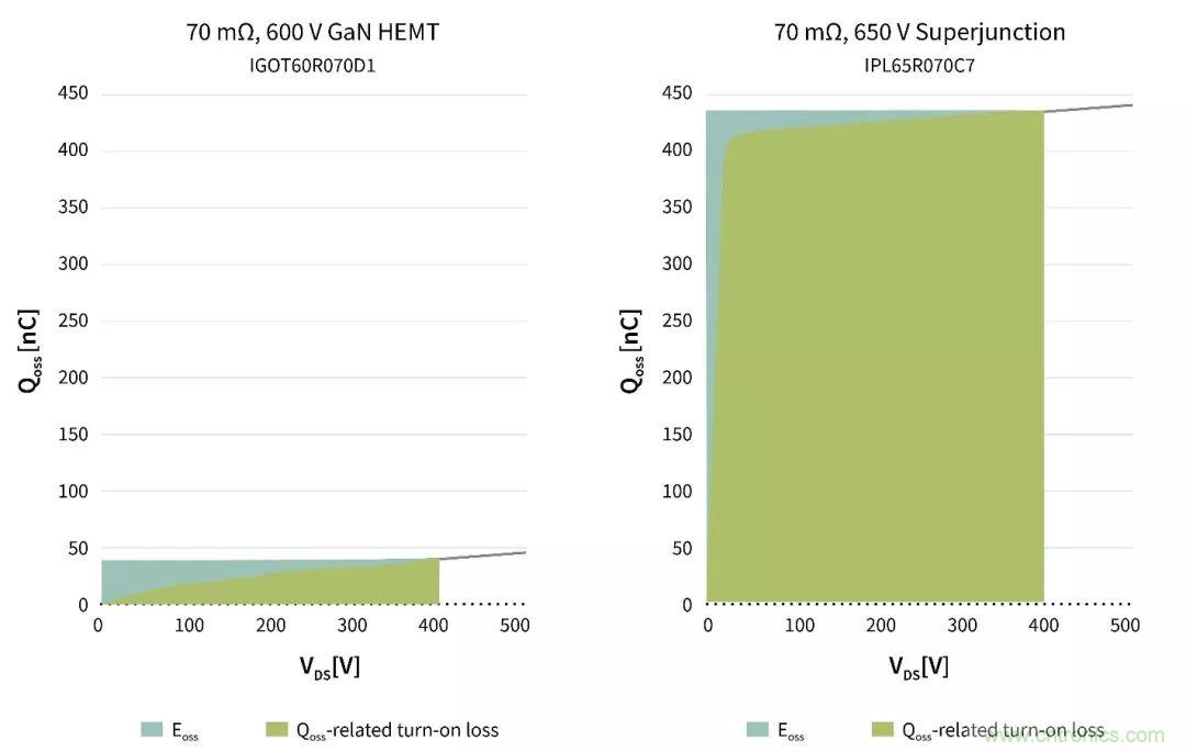 數(shù)據(jù)中心和通信機房，需要這樣的功率器件&hellip;&hellip;