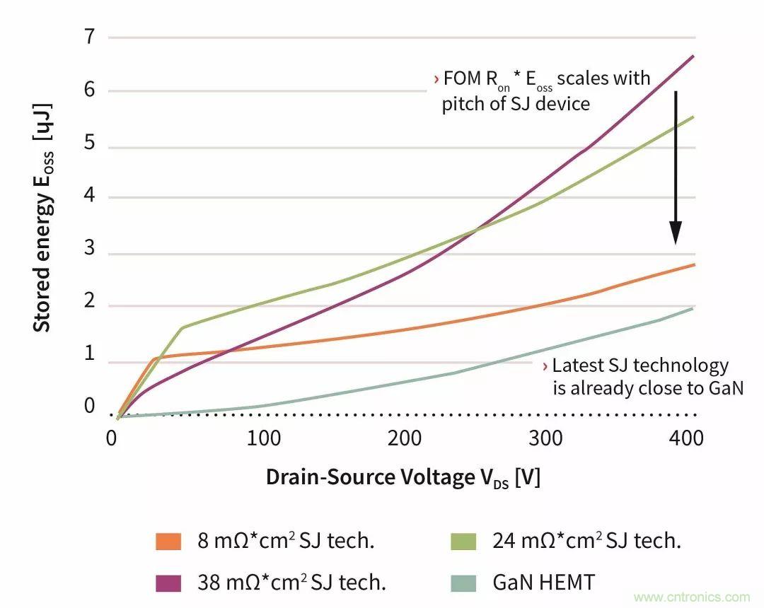 數(shù)據(jù)中心和通信機房，需要這樣的功率器件&hellip;&hellip;