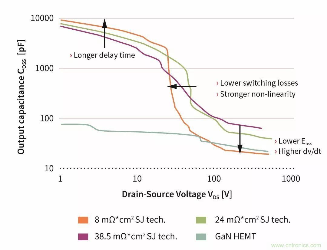 數(shù)據(jù)中心和通信機房，需要這樣的功率器件&hellip;&hellip;
