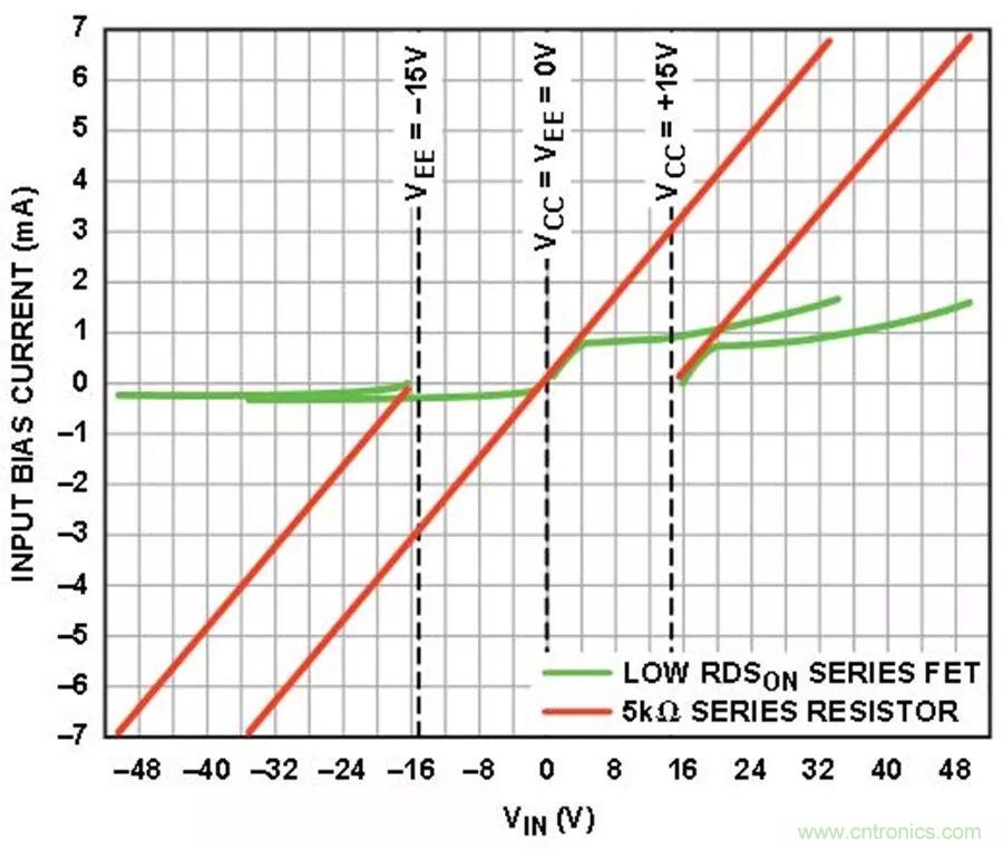 放大器集成過壓保護(hù)有多重要？