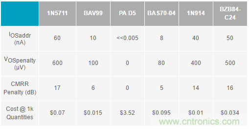 放大器集成過壓保護(hù)有多重要？