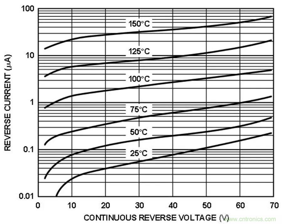 放大器集成過壓保護(hù)有多重要？