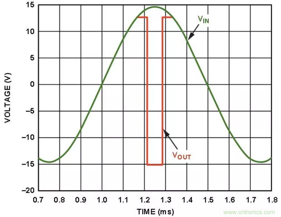 放大器集成過壓保護(hù)有多重要？