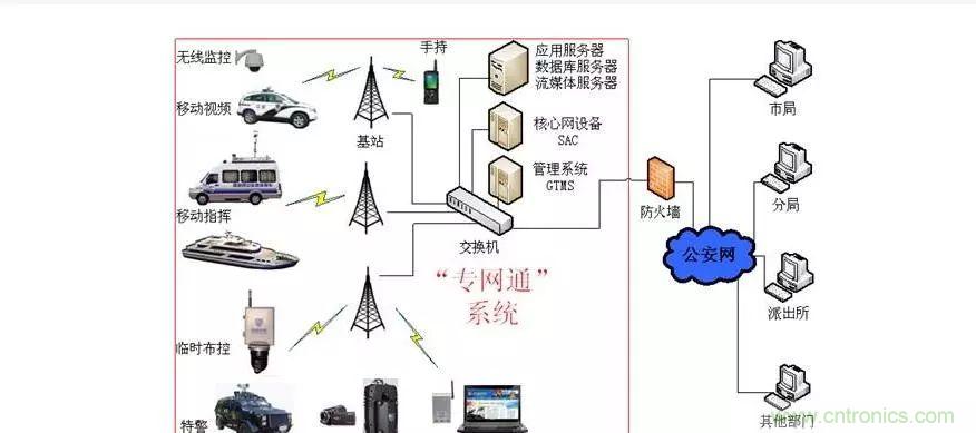 為什么無線電可以在寬帶傳輸中擊敗光纖？