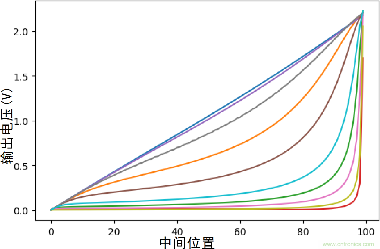 一文讀懂:寄生電容