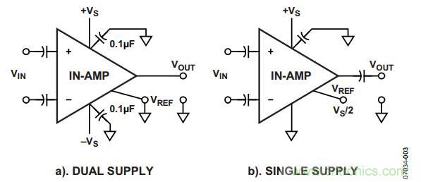 放大器電路設(shè)計，直流回路有多關(guān)鍵？
