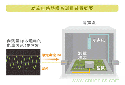 電源電路中電感為什么會嘯叫？