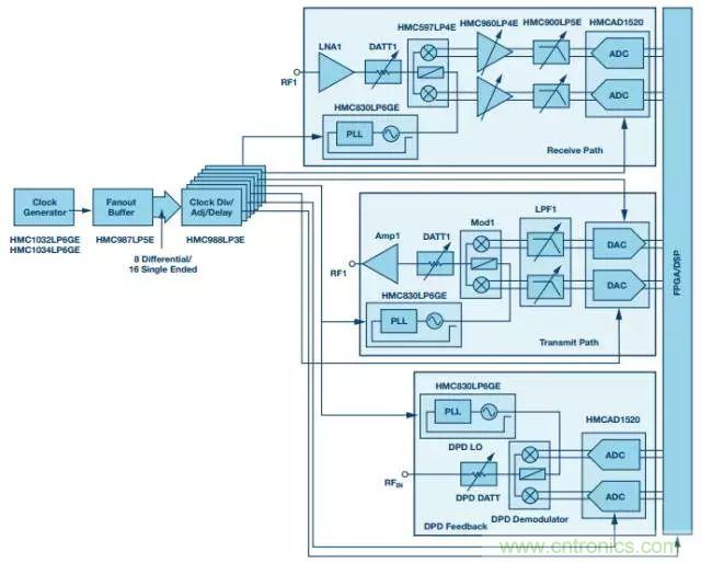 慎重選擇時(shí)鐘發(fā)生器，別讓這兩個(gè)指標(biāo)影響您的數(shù)據(jù)轉(zhuǎn)換器