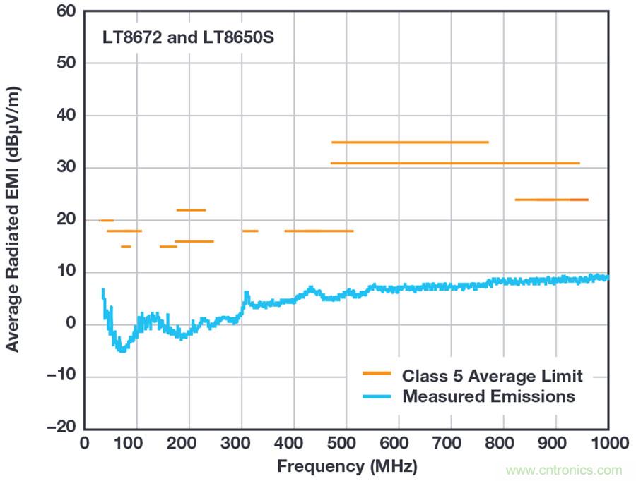 惡劣汽車環(huán)境怎么破？這幾個解決方案輕松搞定