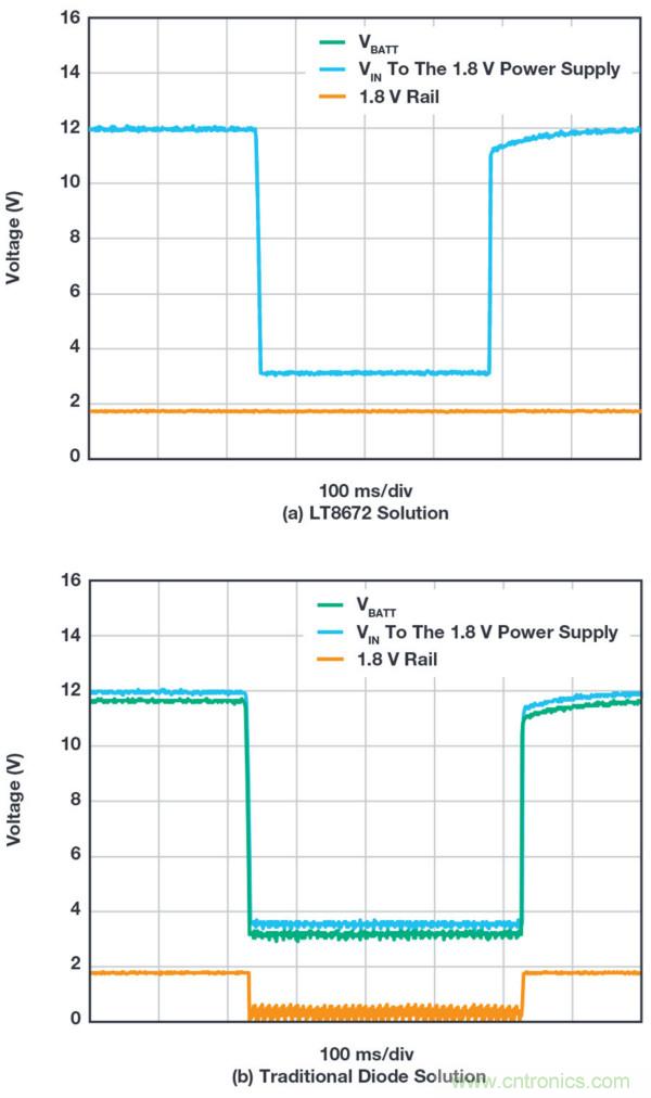 惡劣汽車環(huán)境怎么破？這幾個解決方案輕松搞定