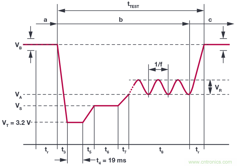 惡劣汽車環(huán)境怎么破？這幾個解決方案輕松搞定