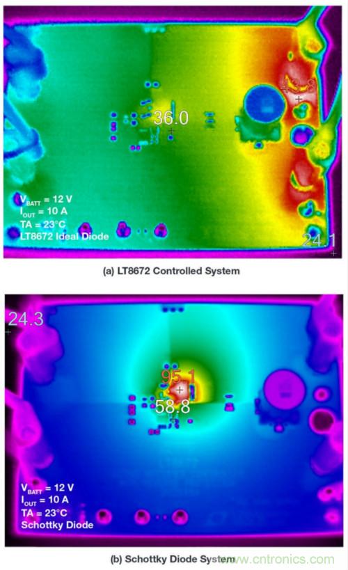 惡劣汽車環(huán)境怎么破？這幾個解決方案輕松搞定