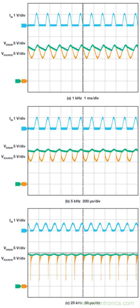 惡劣汽車環(huán)境怎么破？這幾個解決方案輕松搞定