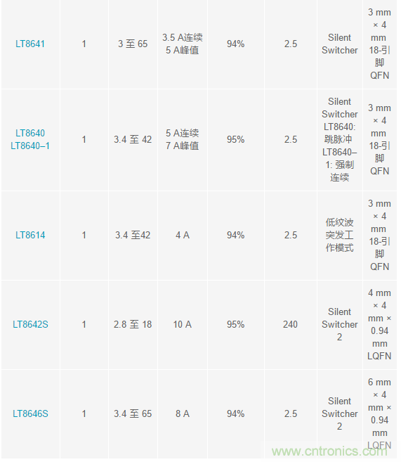 惡劣汽車環(huán)境怎么破？這幾個解決方案輕松搞定