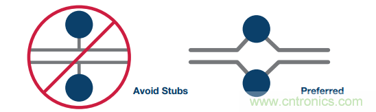 差分濾波器布局需要考慮的那些事兒，你get到了嗎？