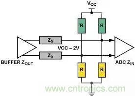 4種端接方法，教你完美解決信號端接困惑