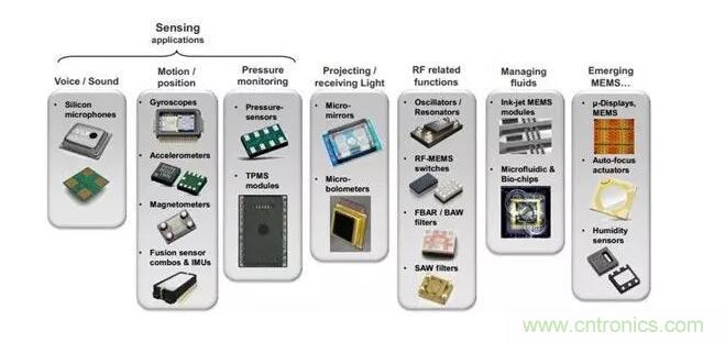 MEMS為何獨領(lǐng)風(fēng)騷？看完這篇秒懂！