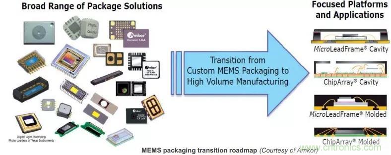 MEMS為何獨領(lǐng)風(fēng)騷？看完這篇秒懂！