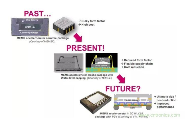 MEMS為何獨領(lǐng)風(fēng)騷？看完這篇秒懂！