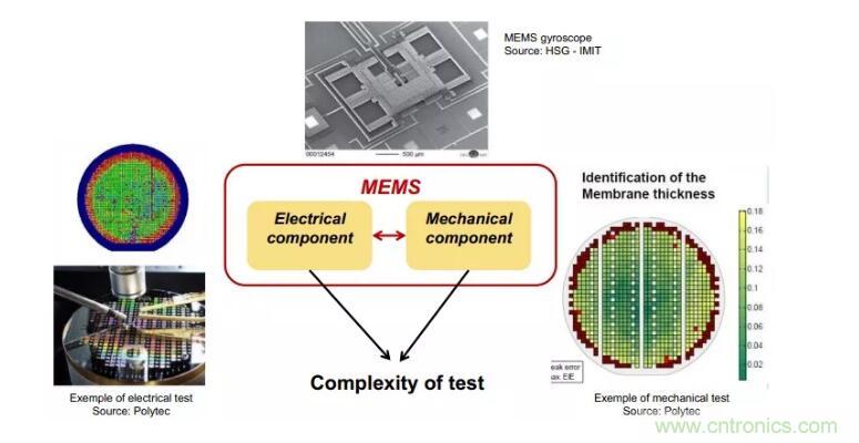 MEMS為何獨領(lǐng)風(fēng)騷？看完這篇秒懂！