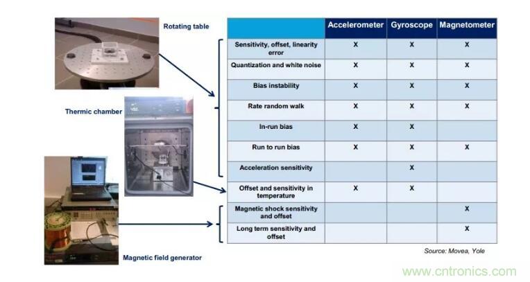 MEMS為何獨領(lǐng)風(fēng)騷？看完這篇秒懂！