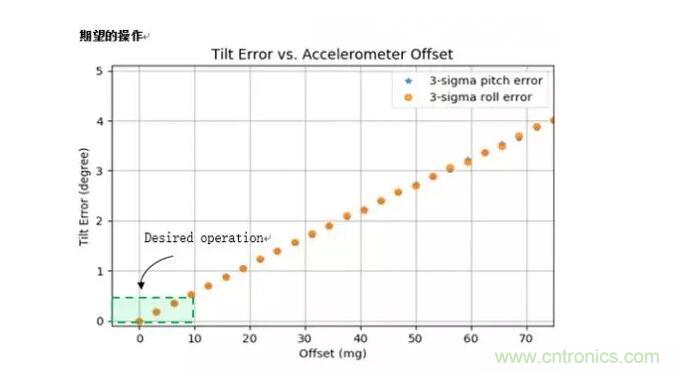 MEMS為何獨領(lǐng)風(fēng)騷？看完這篇秒懂！