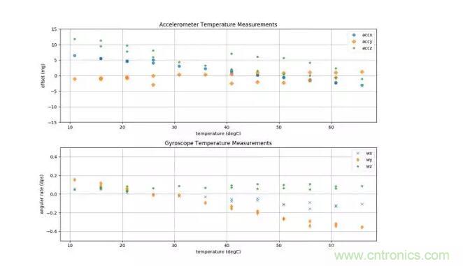 MEMS為何獨領(lǐng)風(fēng)騷？看完這篇秒懂！