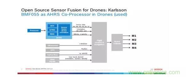 MEMS為何獨領(lǐng)風(fēng)騷？看完這篇秒懂！